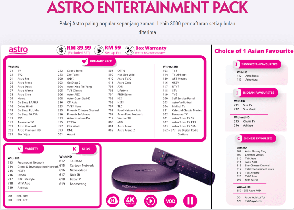 Channel astro first